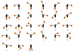 sémaphore